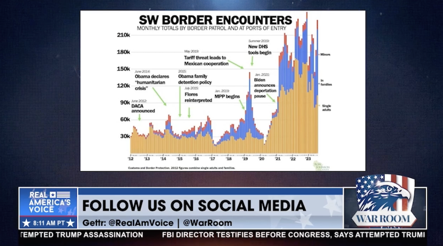 Rosemary Jenks discusses border trends and noncitizen voting